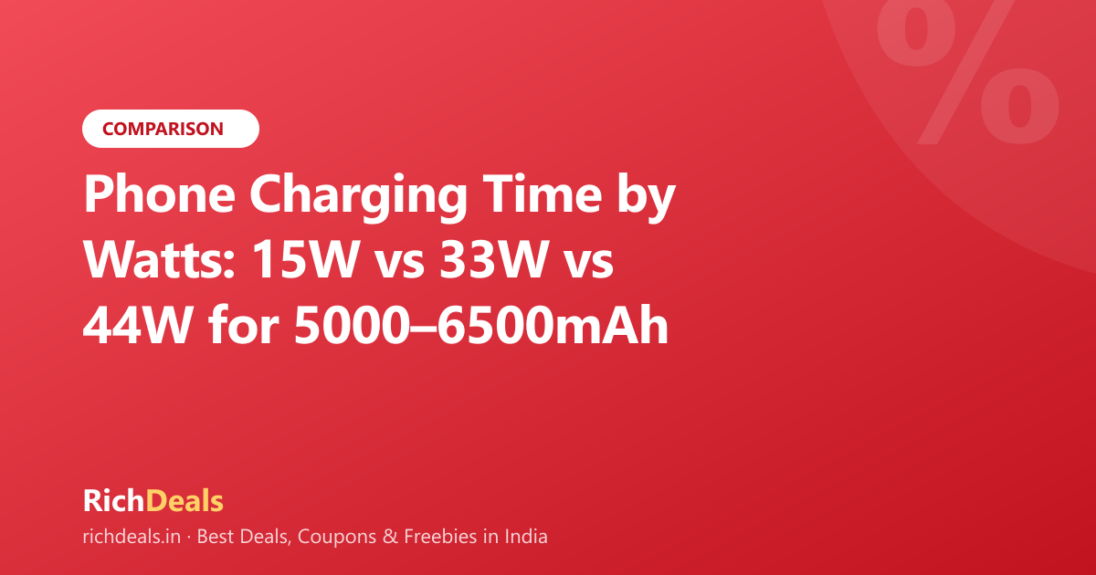 Phone Charging Time by Watts: 15W vs 33W vs 44W for 5000–6500mAh Batteries